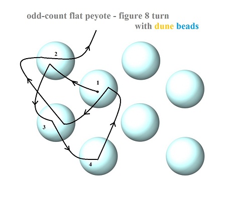 Odd-count peyote - figure 8 turn